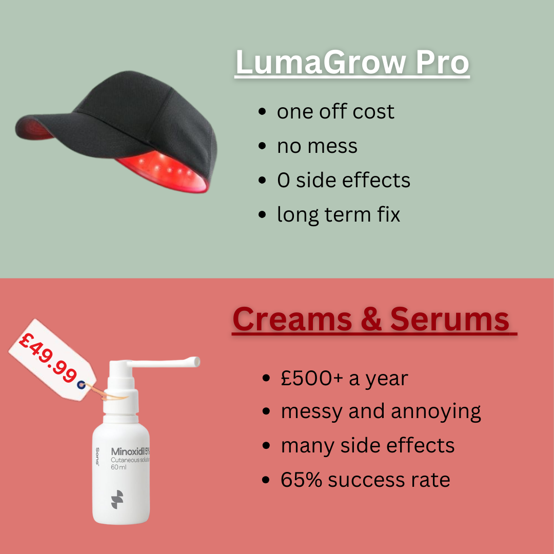 LumaGrow Pro